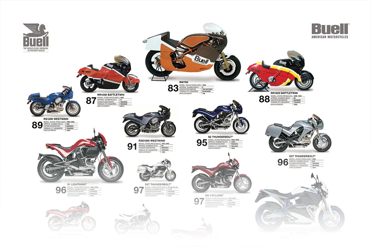 buell-motorcycles-poster-crop